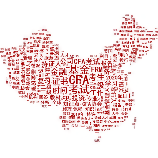 CFA考生申請(qǐng)考研有哪些美國(guó)高?？梢垣@得豁免政策呢？