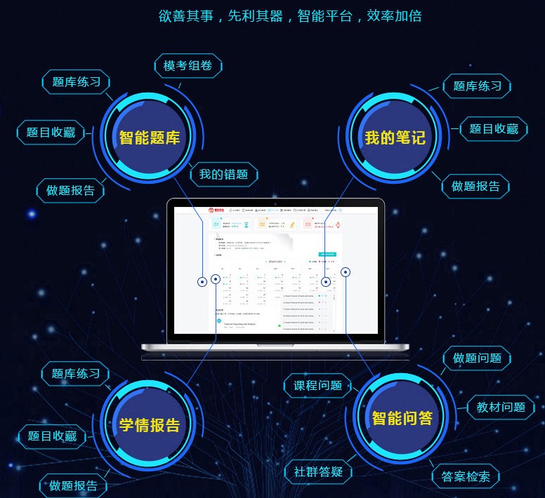 CFA題庫是CFA必不可少的備考絕技！融躍2.0上線！