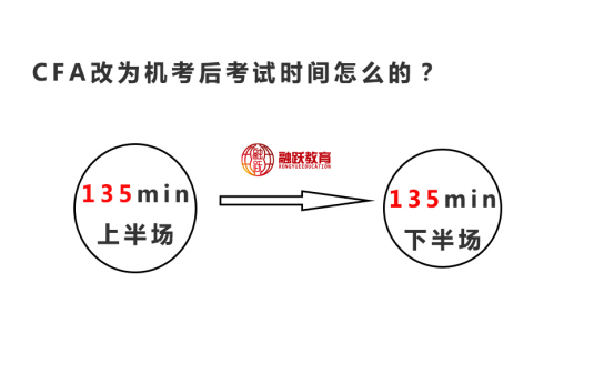 2021年CFA機(jī)考考試時(shí)間是怎么安排的？時(shí)間還是上下午考試？
