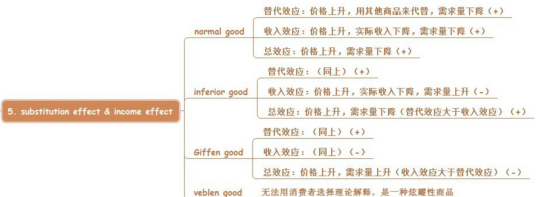 CFA一級reading14是什么知識呢？如何理解呢？