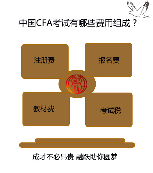 交CFA考試費(fèi)用能不能微信或者支付寶支付費(fèi)用？