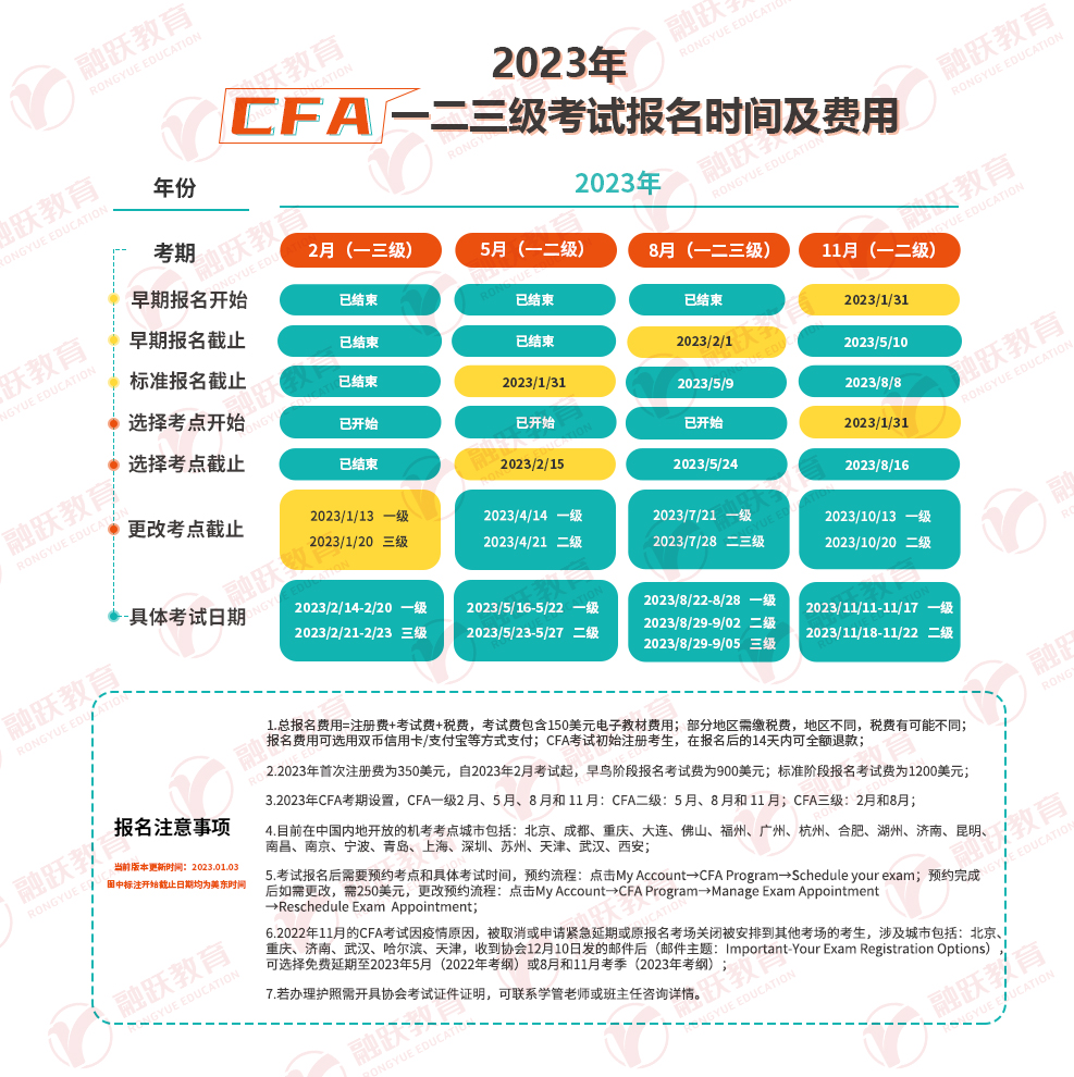 2023CFA考試報(bào)名時(shí)間表